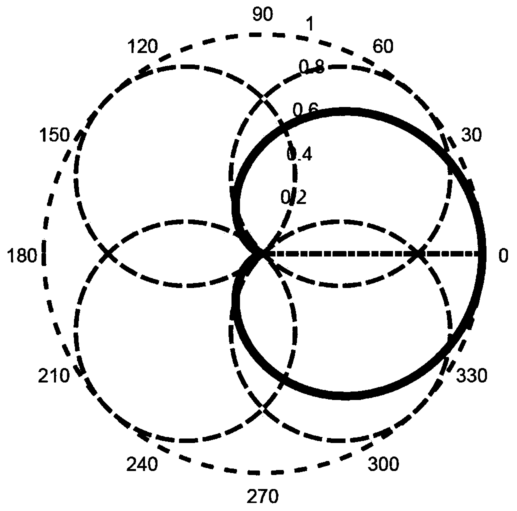 A Portable High Frequency Surface Wave Radar Wave Height Inversion Method