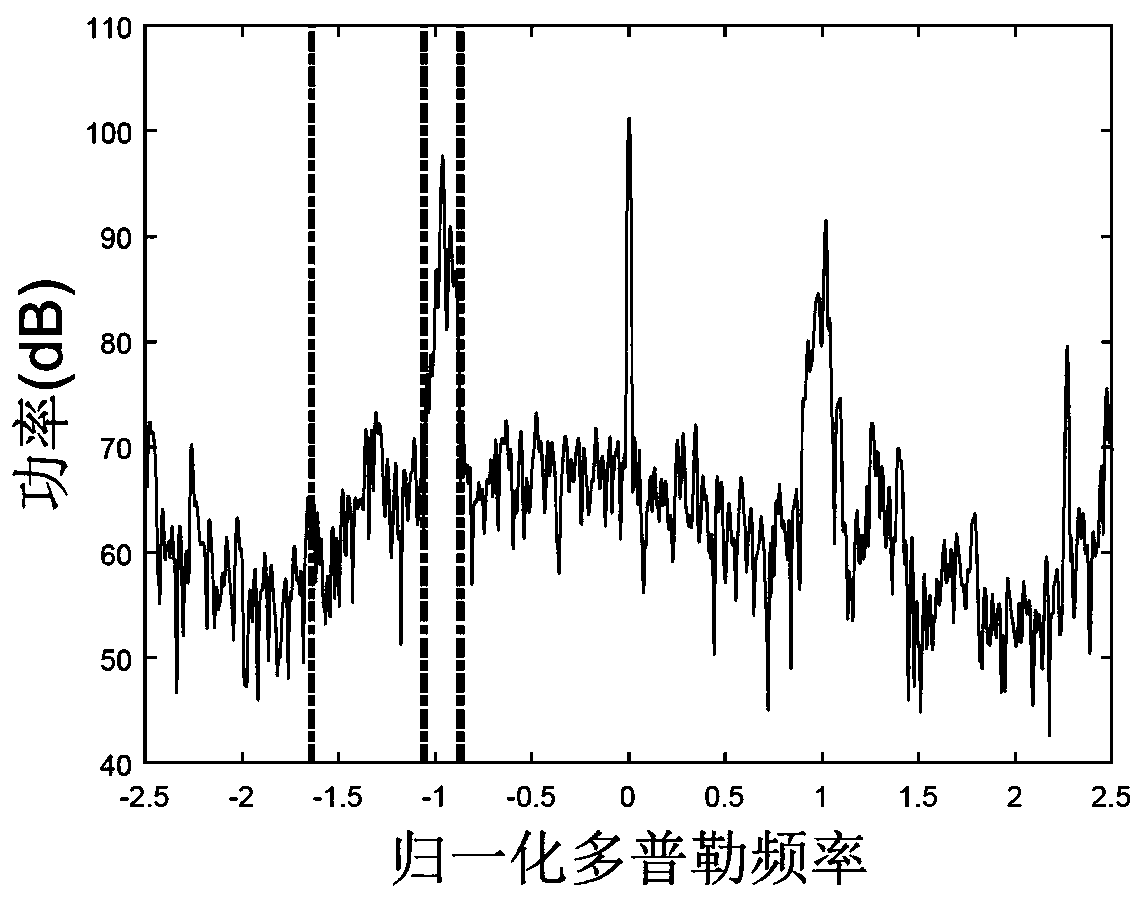 A Portable High Frequency Surface Wave Radar Wave Height Inversion Method