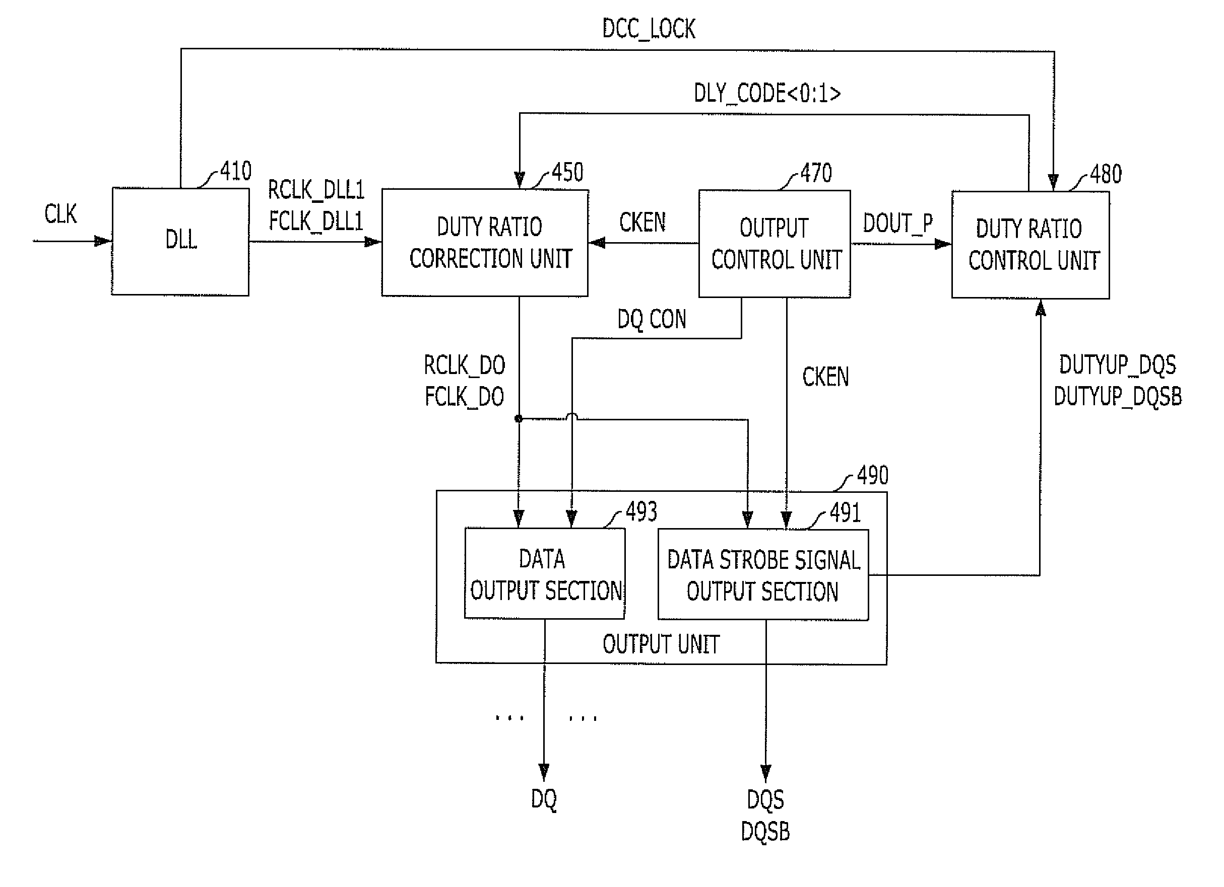 Data output circuit and data output method thereof