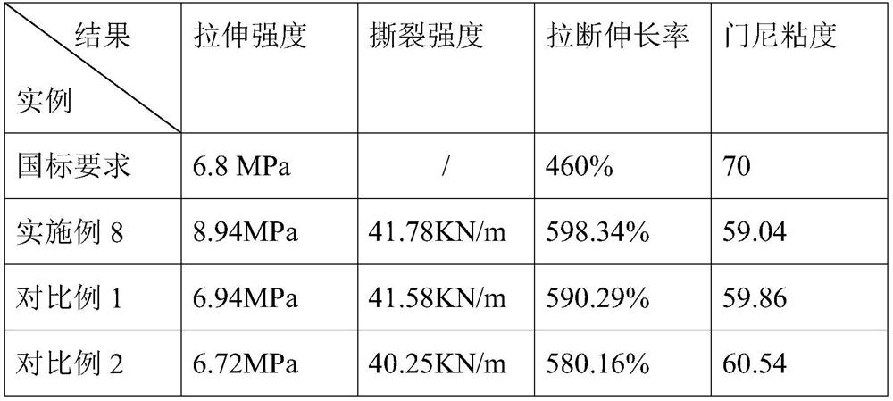 A kind of waste butyl rubber regeneration process and preparation method thereof