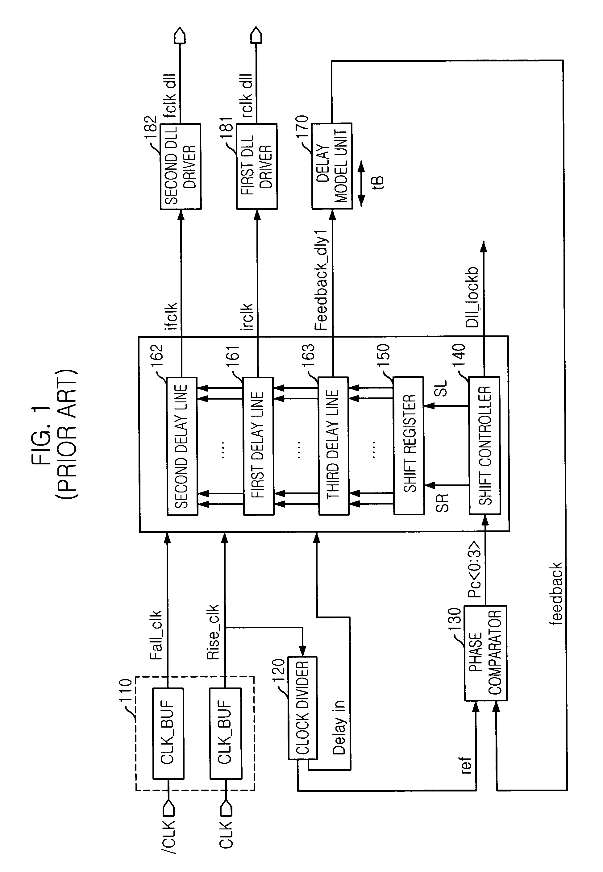 Delay locked loop (DLL) in semiconductor device