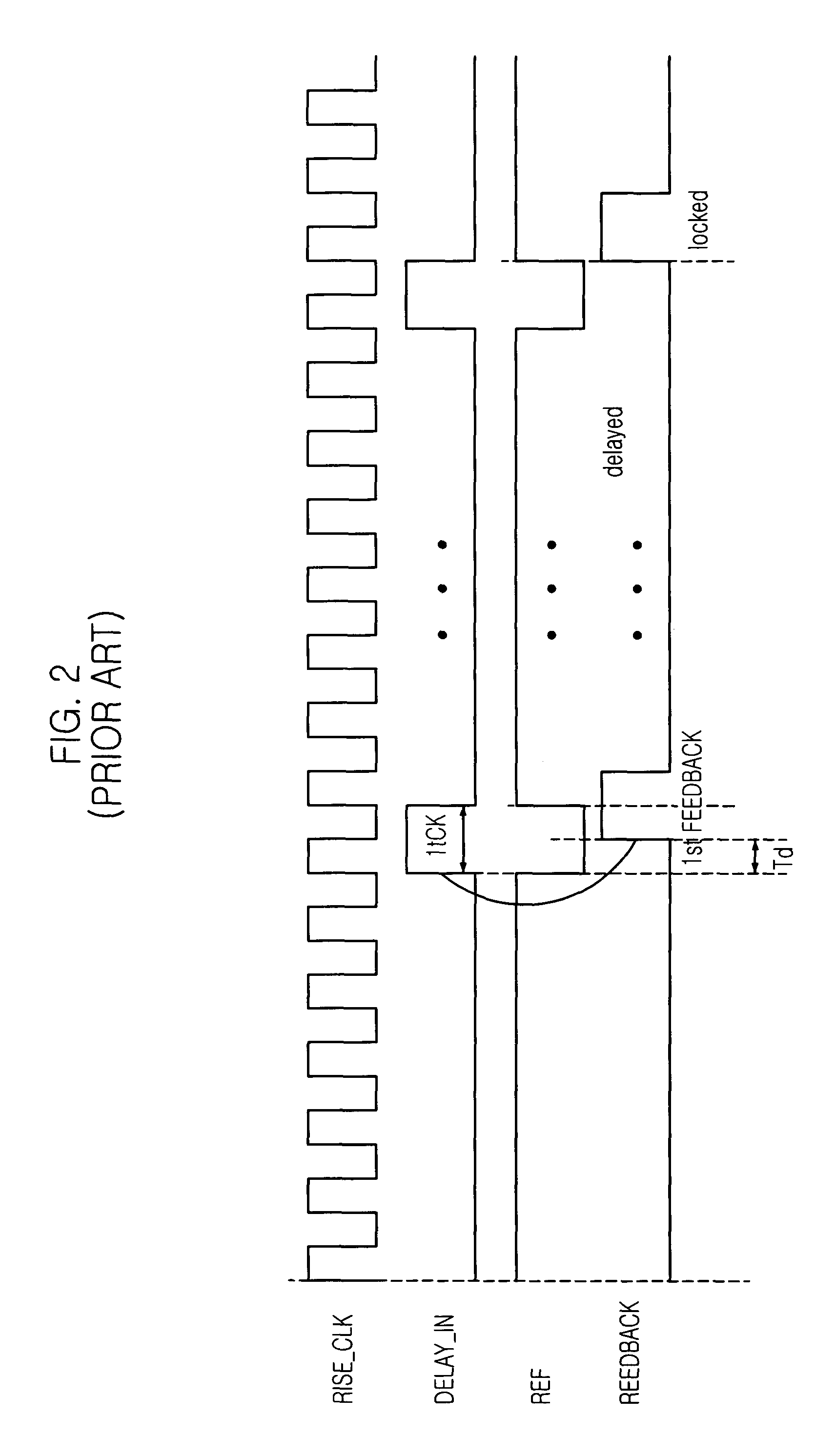 Delay locked loop (DLL) in semiconductor device