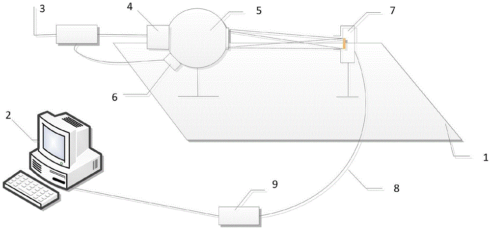 An industrial color camera color response testing and calibration device and method