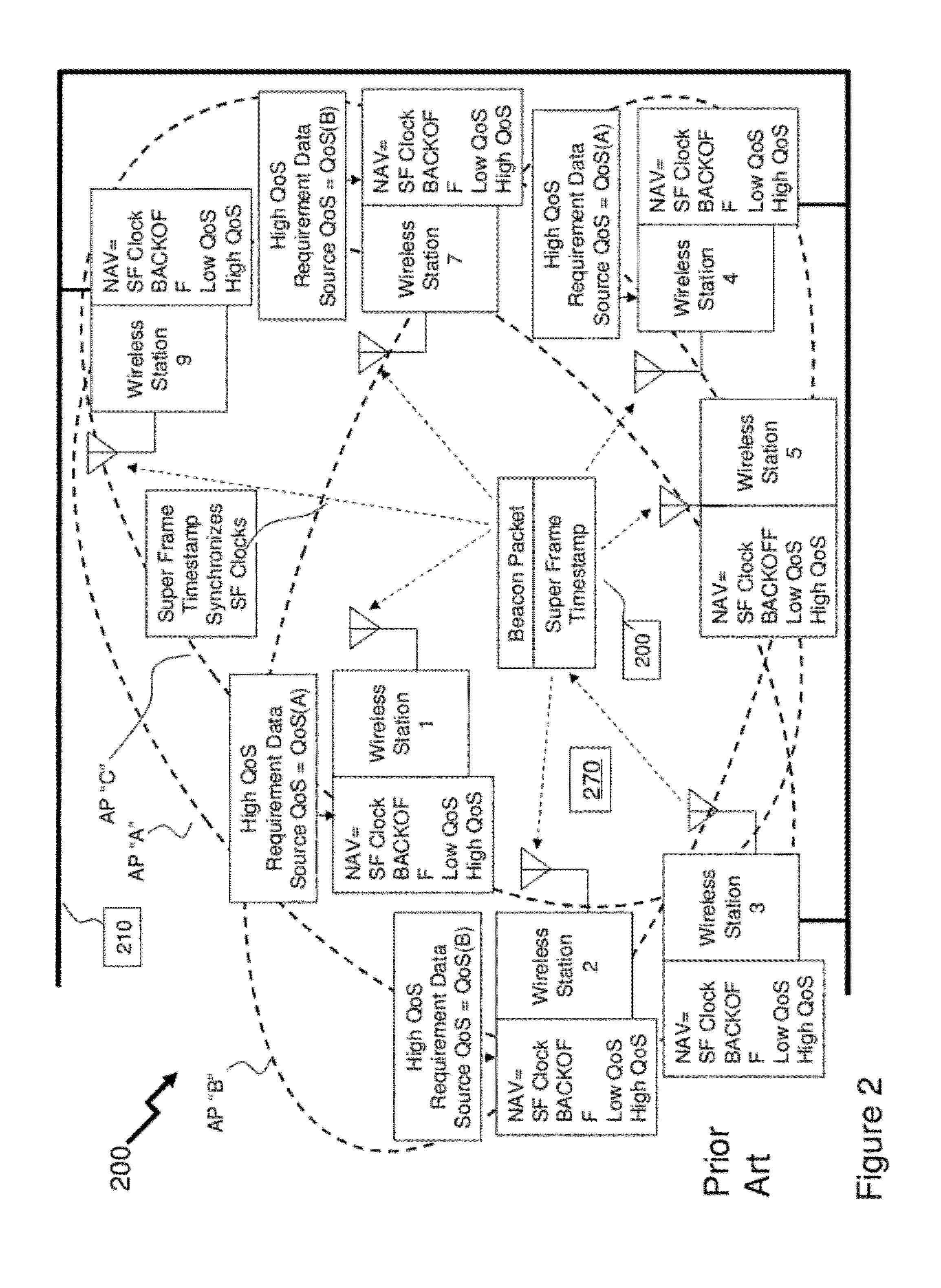 Traffic management in distributed wireless networks