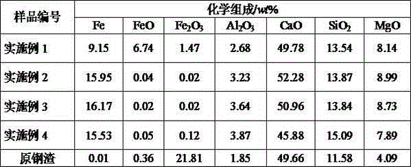 Method for reducing, quenching and tempering molten steel slags in reducing atmosphere