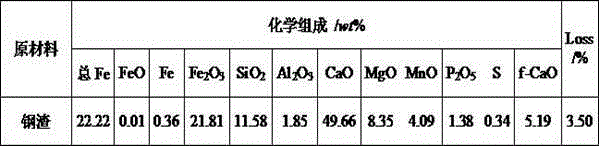 Method for reducing, quenching and tempering molten steel slags in reducing atmosphere