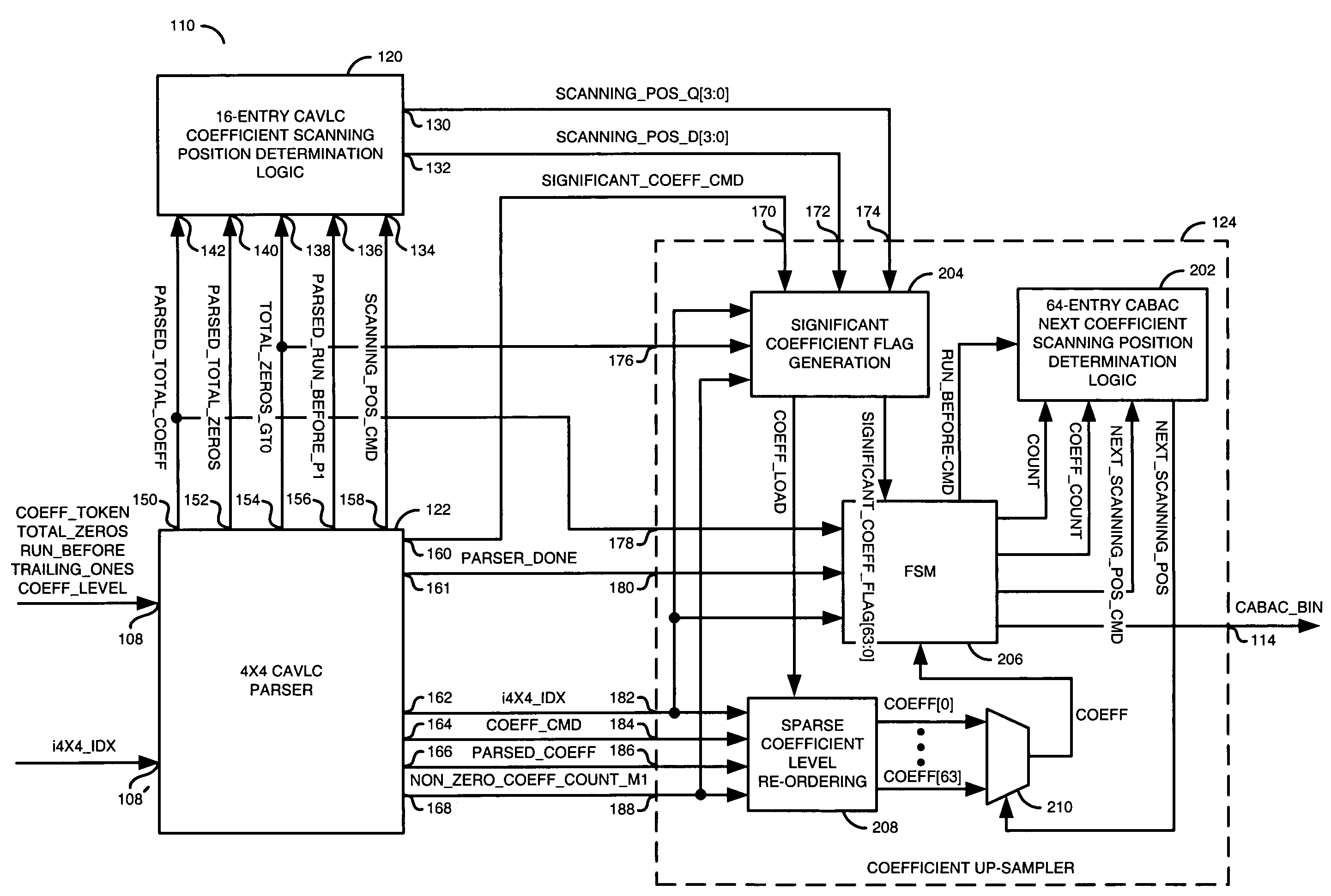 Efficient 8x8 CABAC residual block transcode system