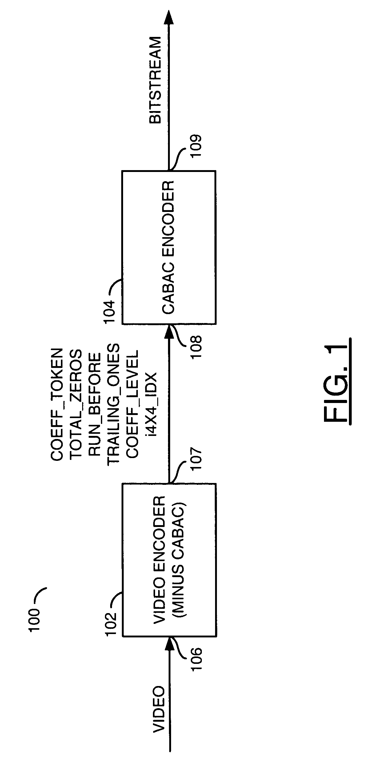 Efficient 8x8 CABAC residual block transcode system