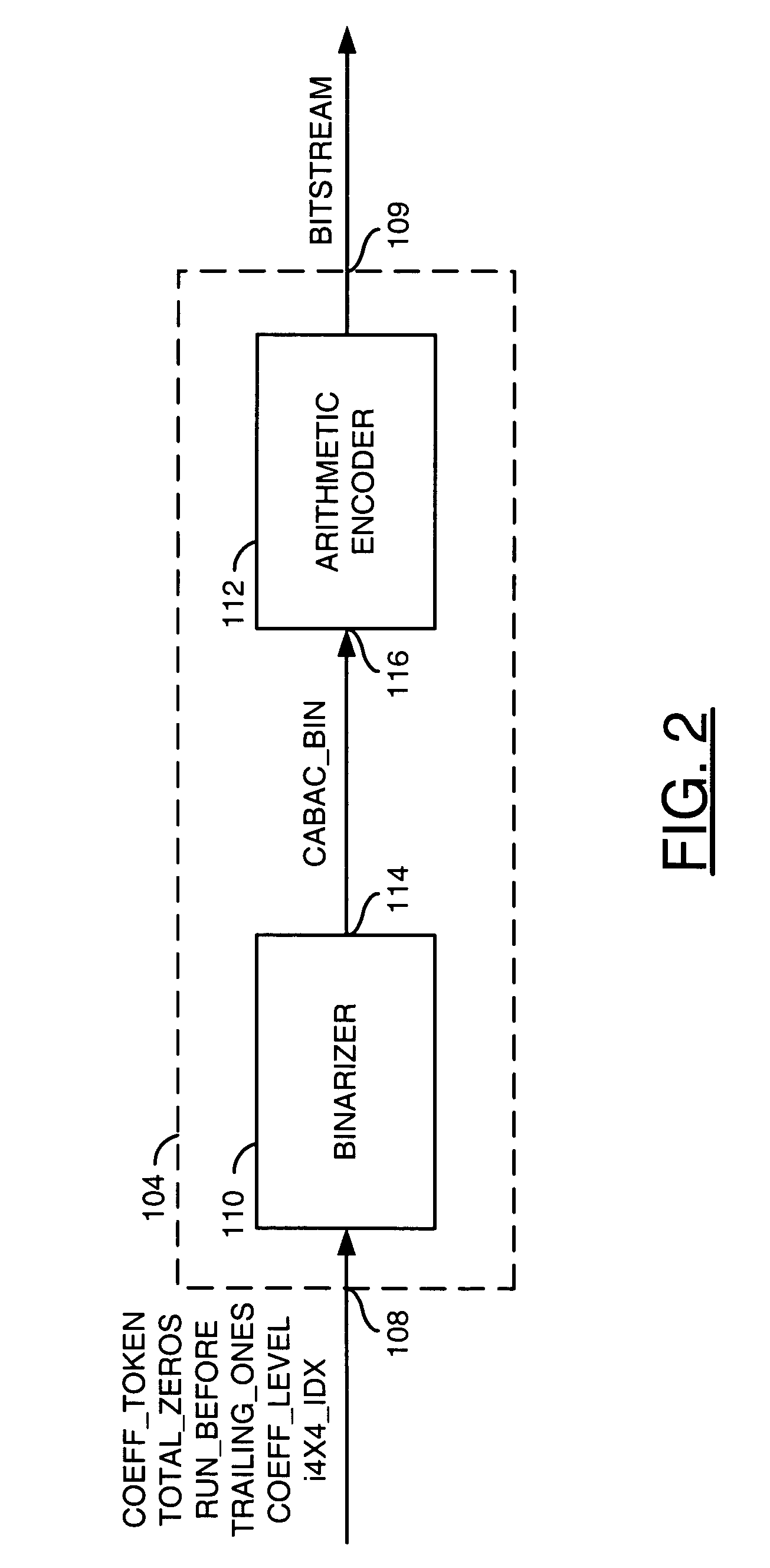 Efficient 8x8 CABAC residual block transcode system