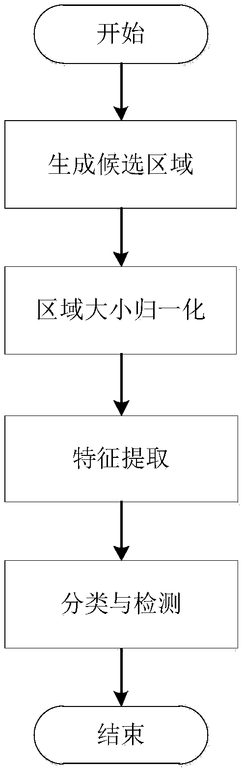 Multifunction linkage intelligent street lamp control method