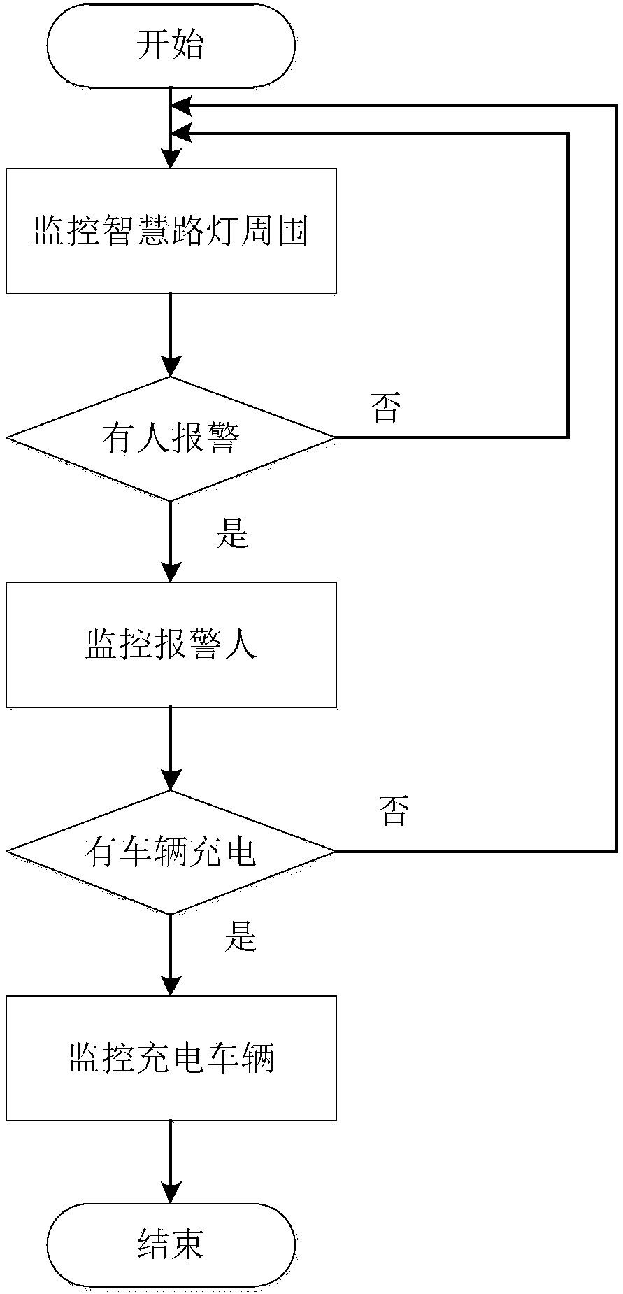 Multifunction linkage intelligent street lamp control method