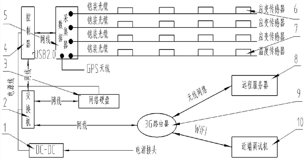 A high-speed train car body stress test device and its working method