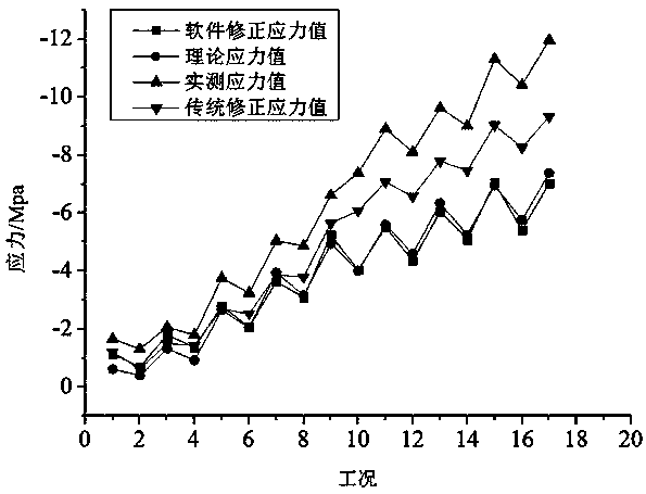 A Stress Correction Method for Main Girder of Long-span Prestressed Concrete Cantilever Construction Bridge