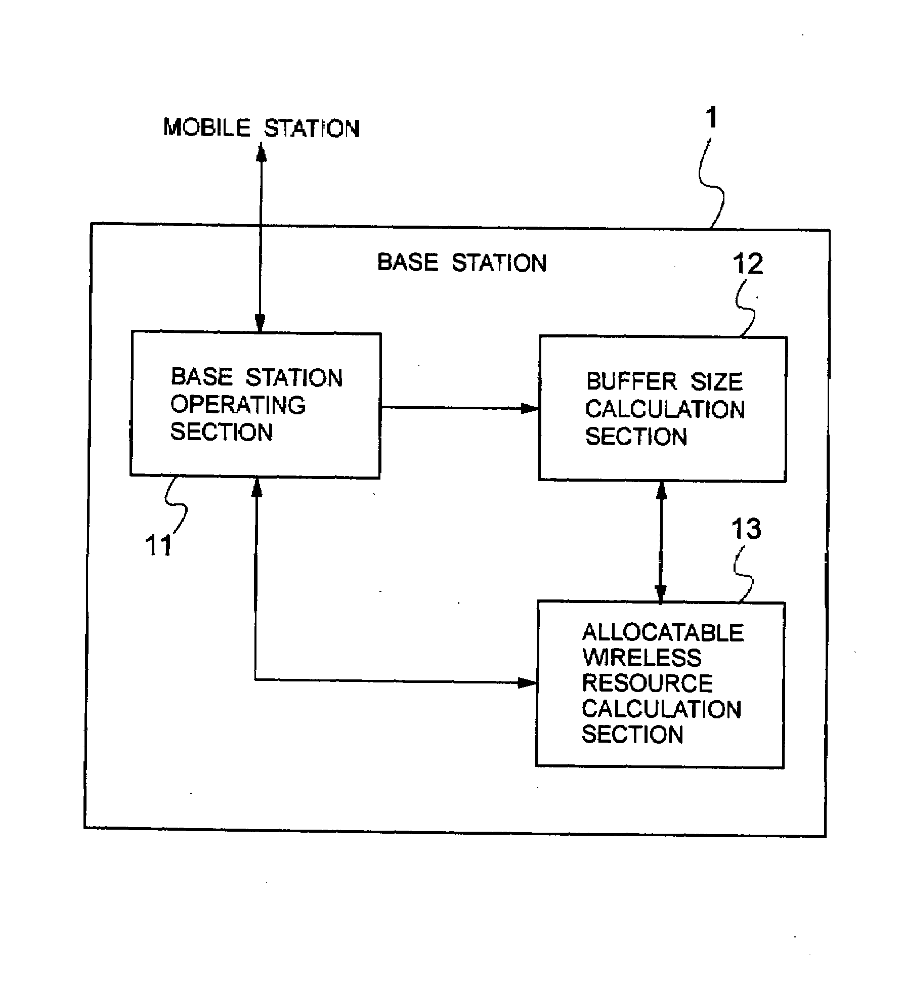 System and method for wireless resource allocation, and base station used therefor