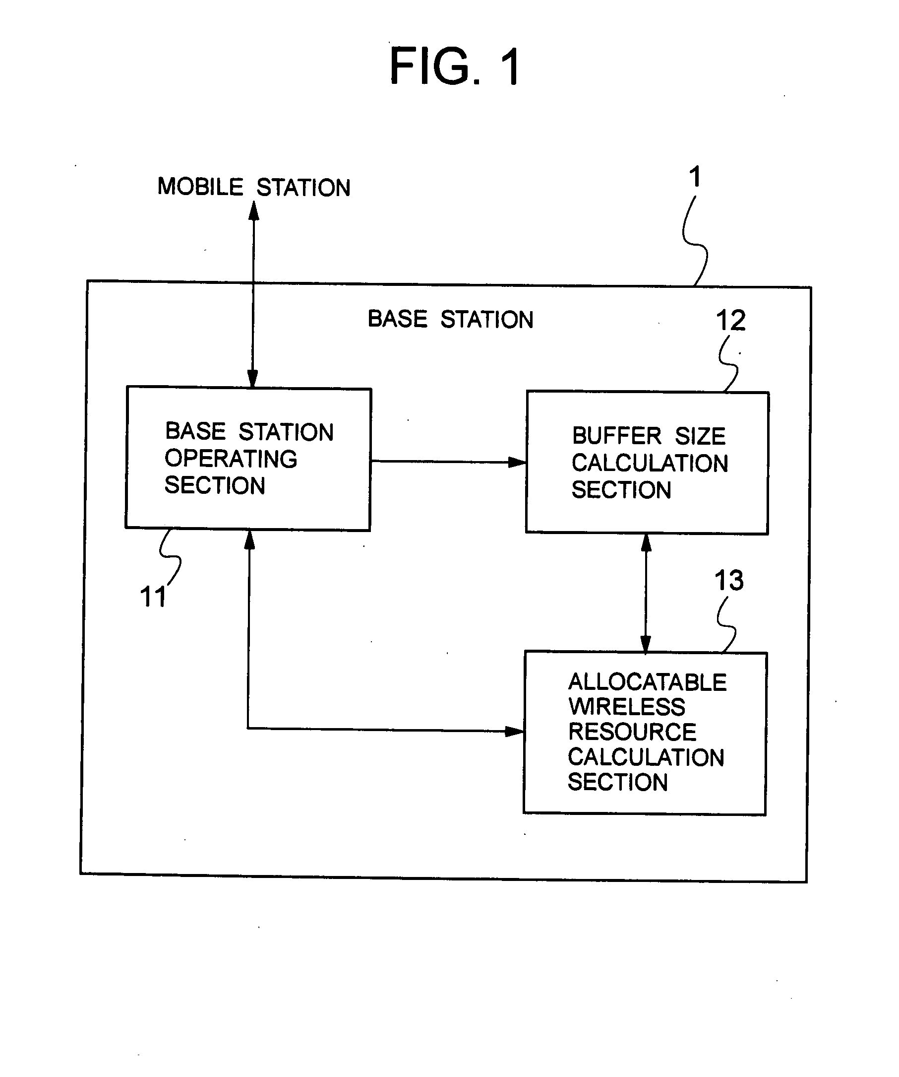 System and method for wireless resource allocation, and base station used therefor