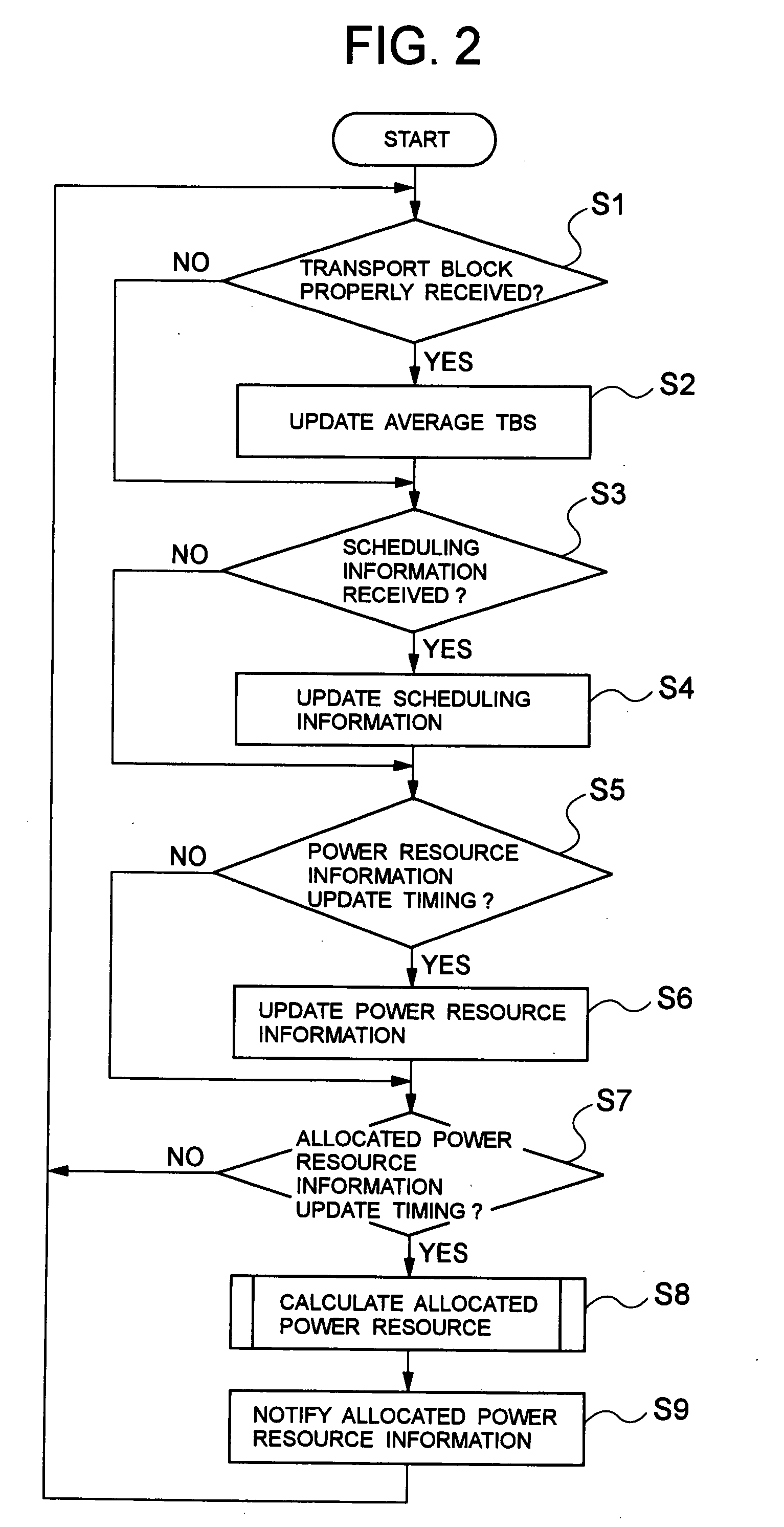 System and method for wireless resource allocation, and base station used therefor