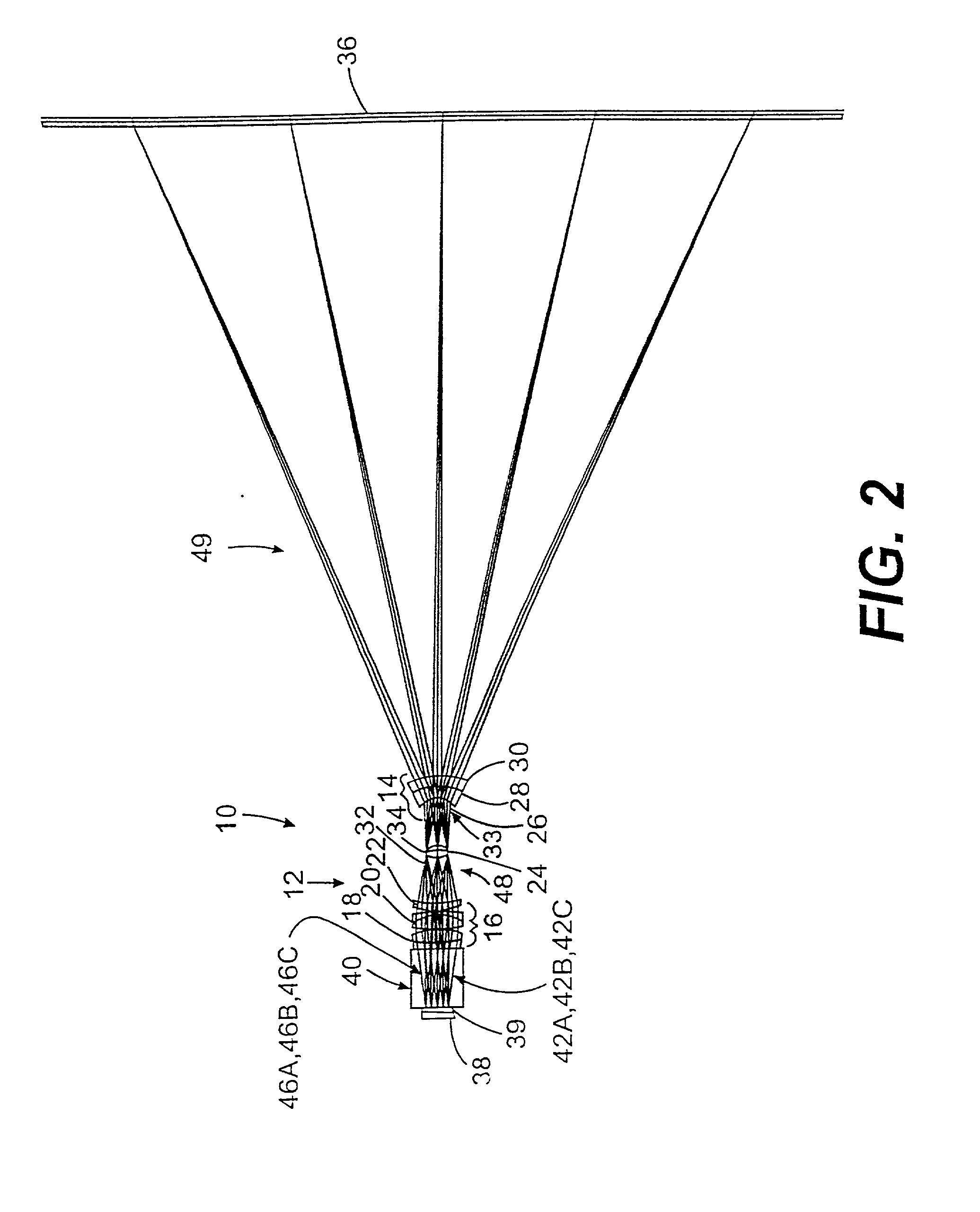 Projection Lens and system