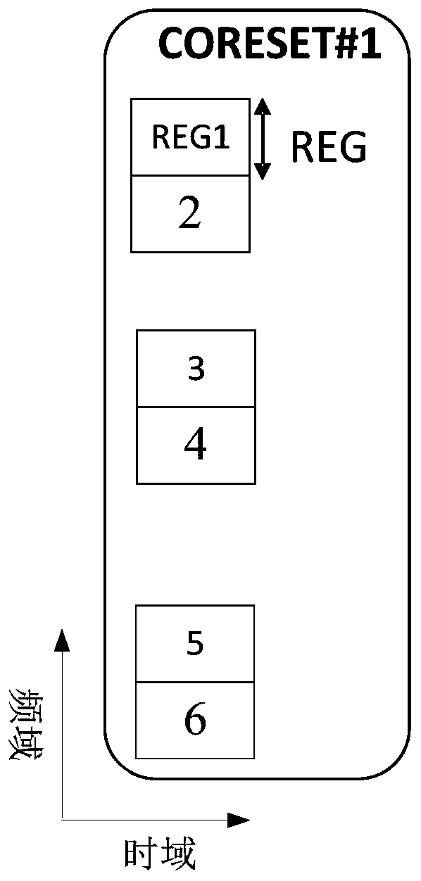 Downlink control information transmission method, terminal and network side equipment