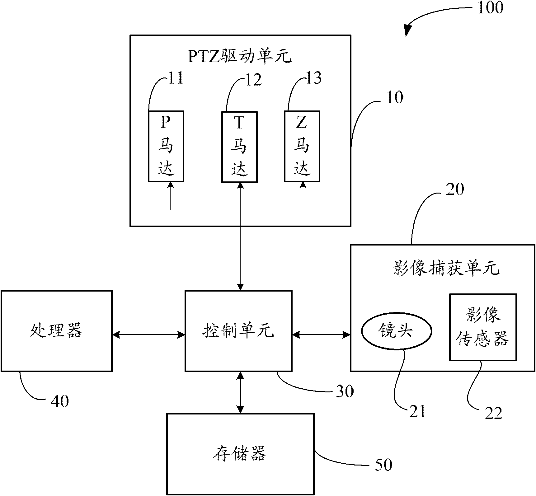 Camera and control method thereof