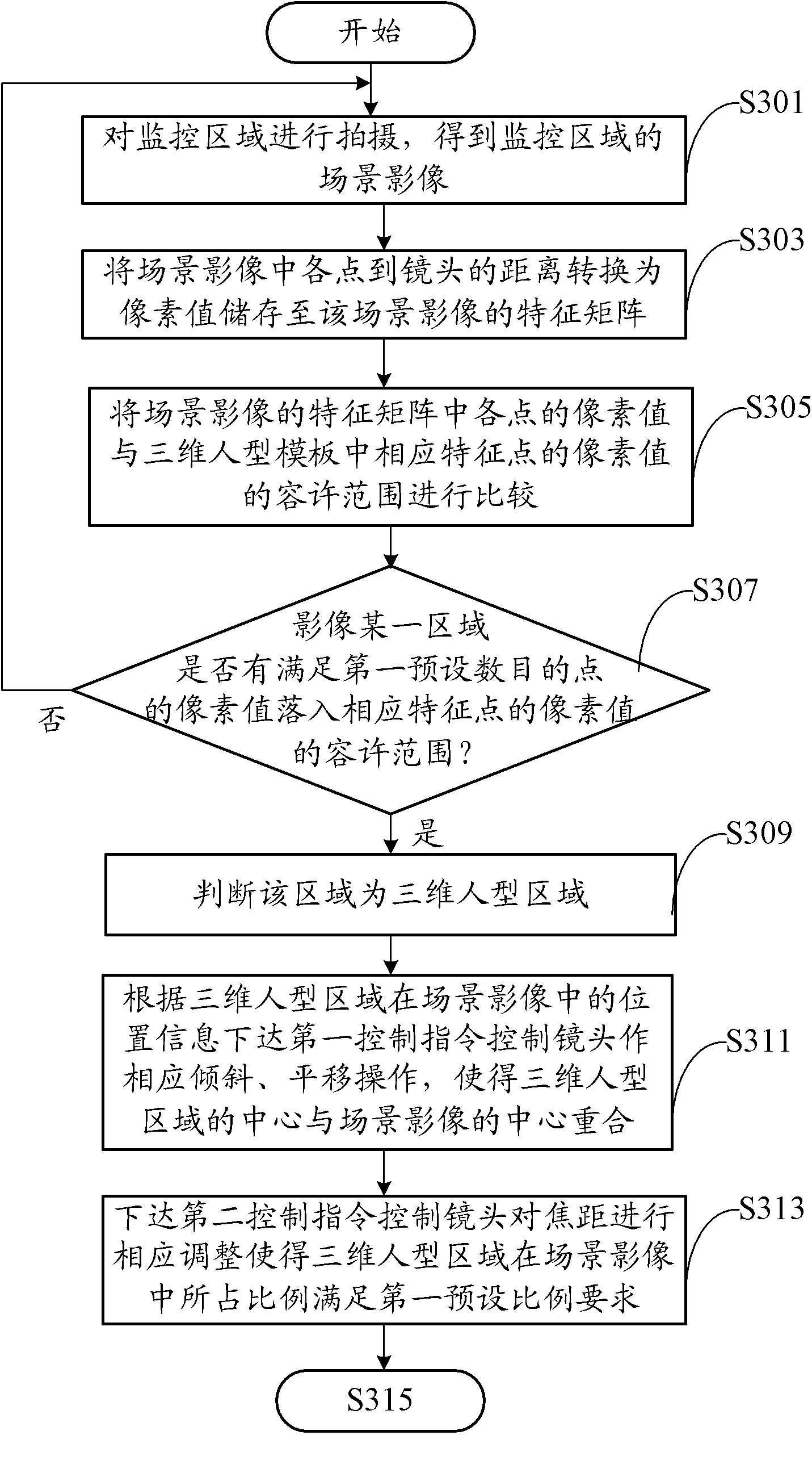 Camera and control method thereof