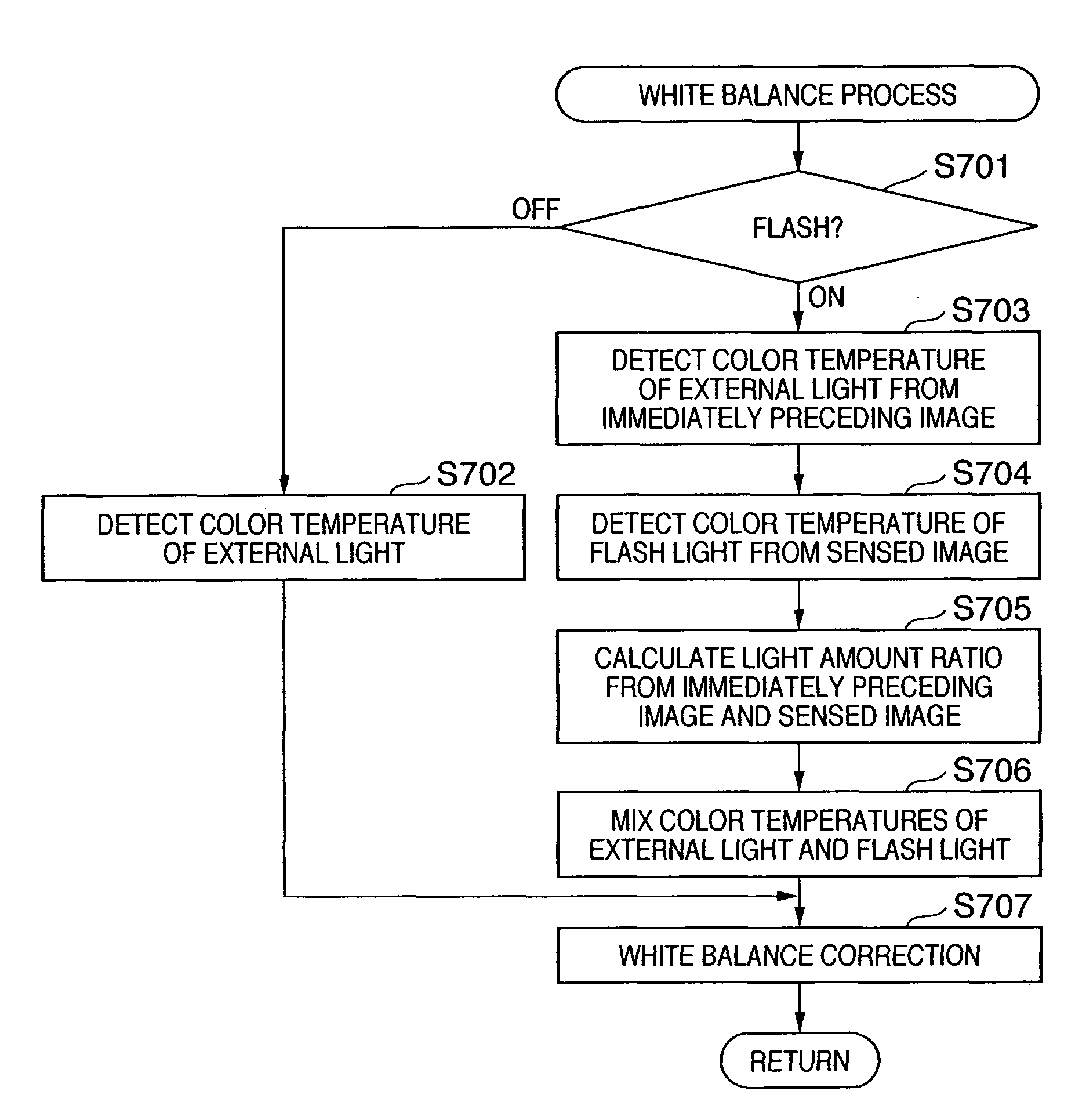 Color balance adjustment of image sensed upon emitting flash light