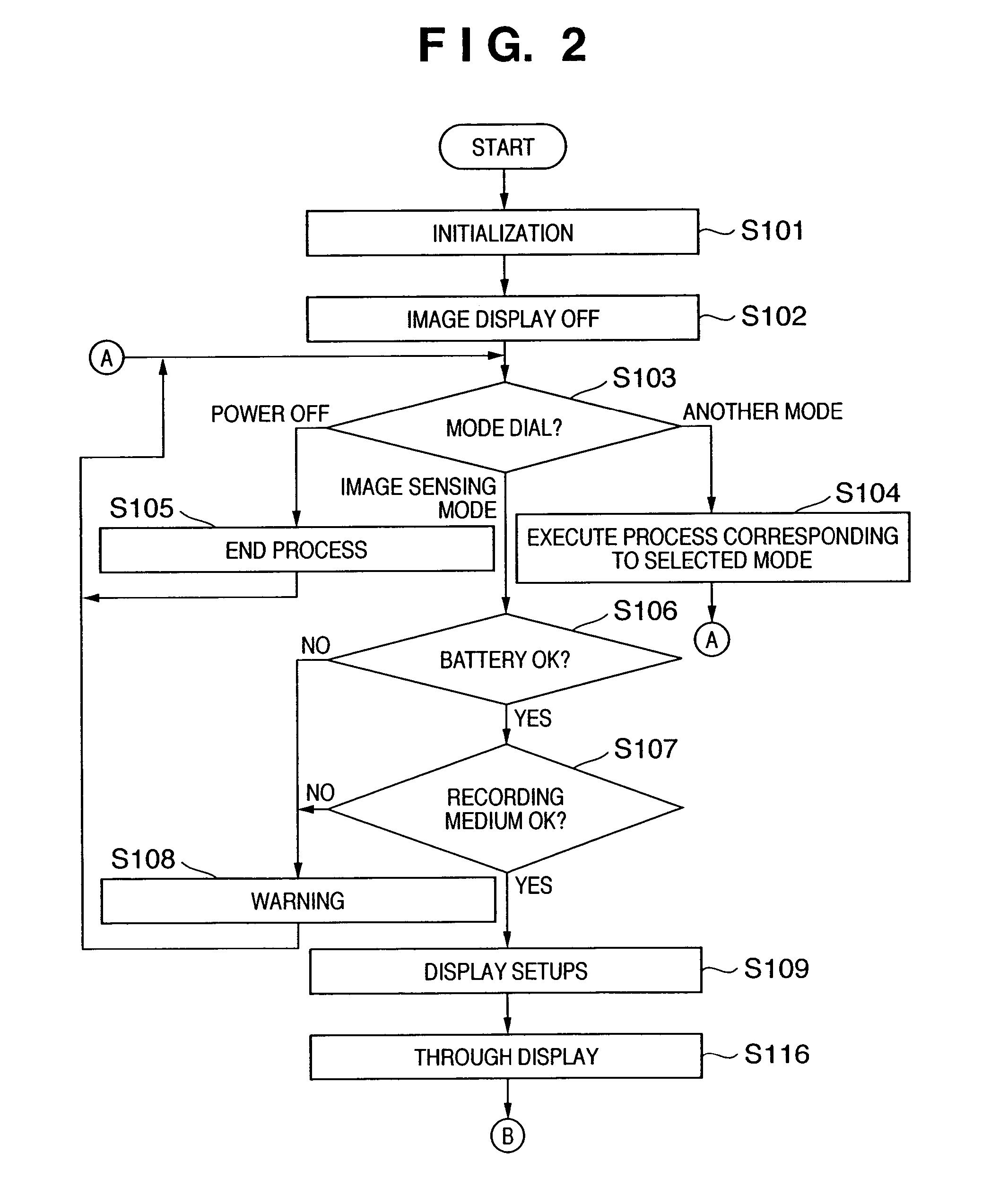 Color balance adjustment of image sensed upon emitting flash light