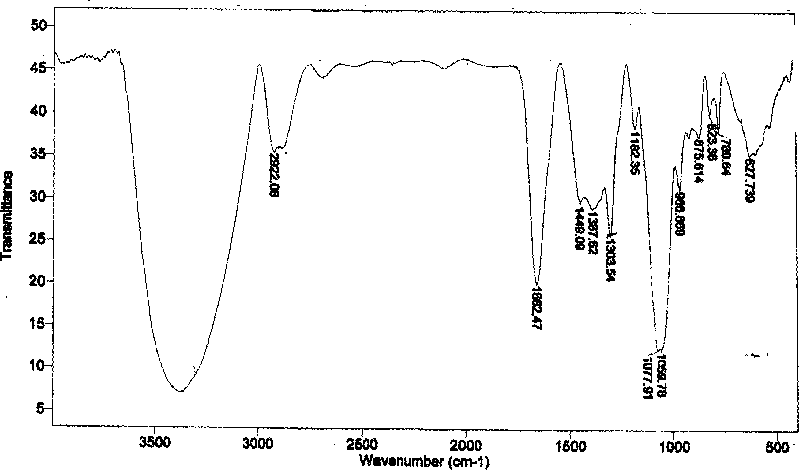 Synthesis method of fructosamine perfume compound and flavour enhancing function for tobacco