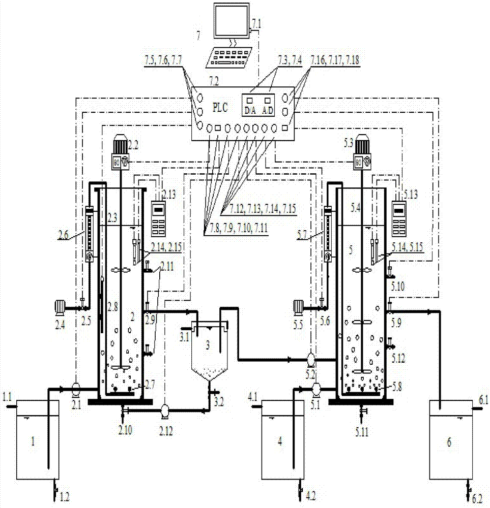 Device and method for nitrogen and phosphorus removal treatment by denitrification on high-ammonia nitrogen anaerobic ammonia oxidation effluent and domestic sewage