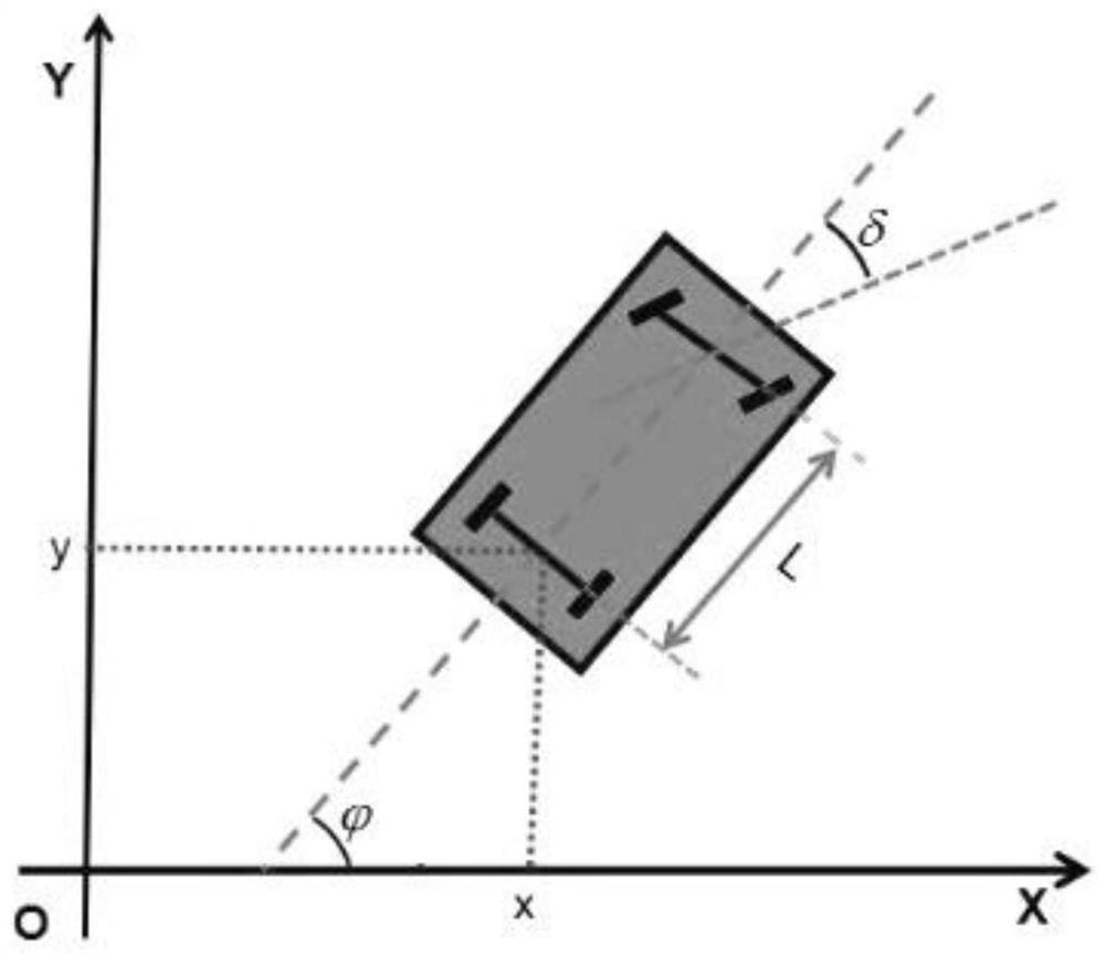 Local path planning method for unmanned vehicles based on model prediction