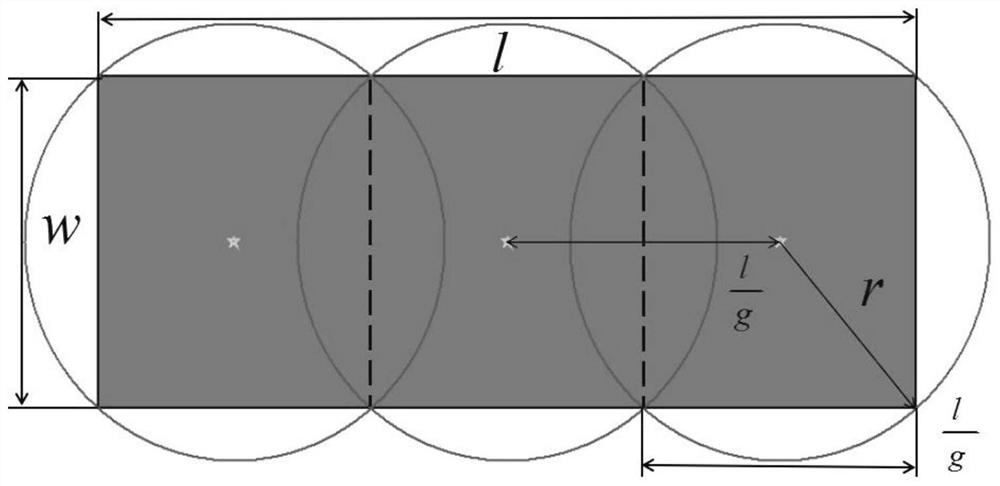 Local path planning method for unmanned vehicles based on model prediction