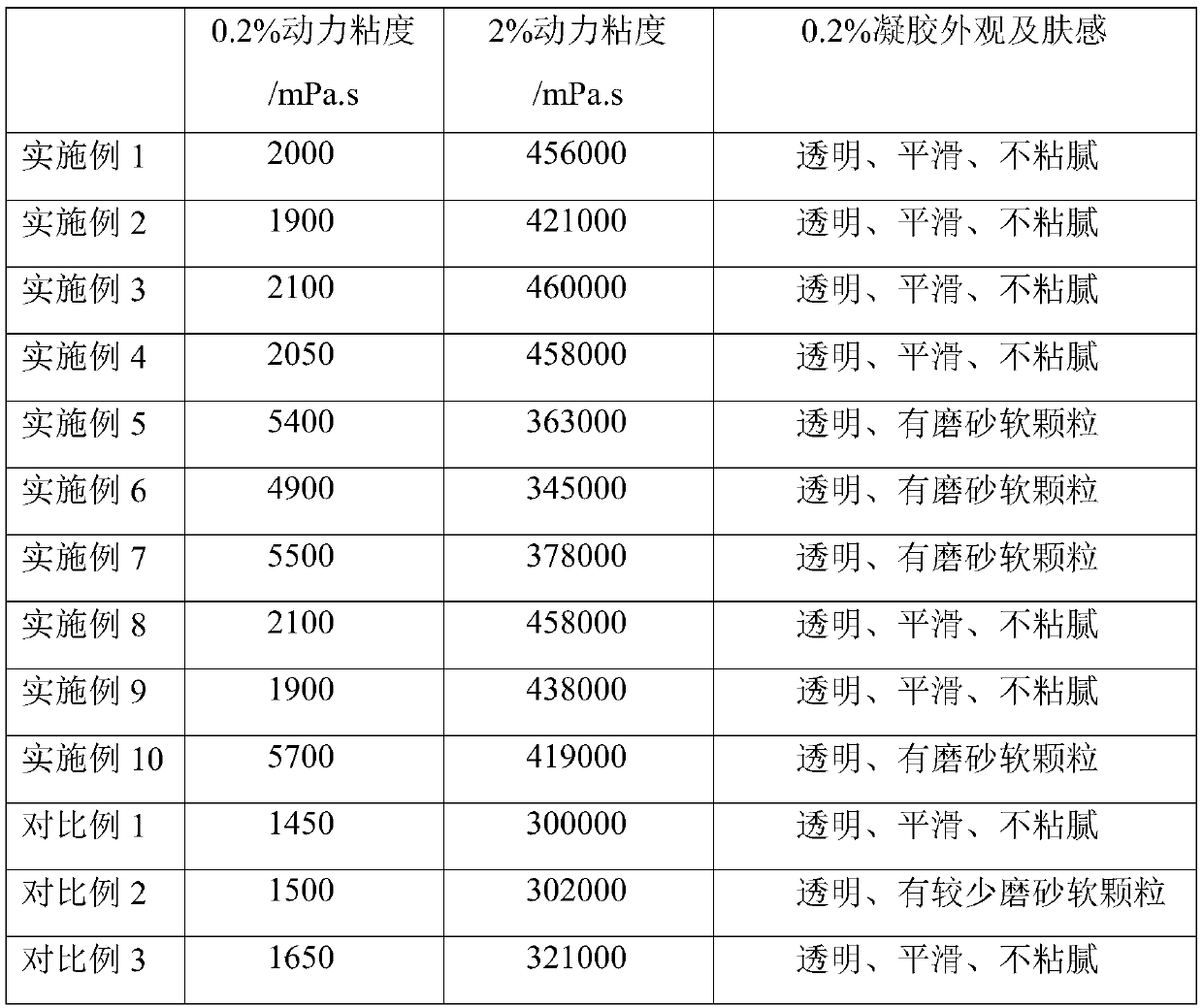 Preparation method of sodium trimetaphosphate cross-linked hyaluronic acid powder as well as obtained product and application