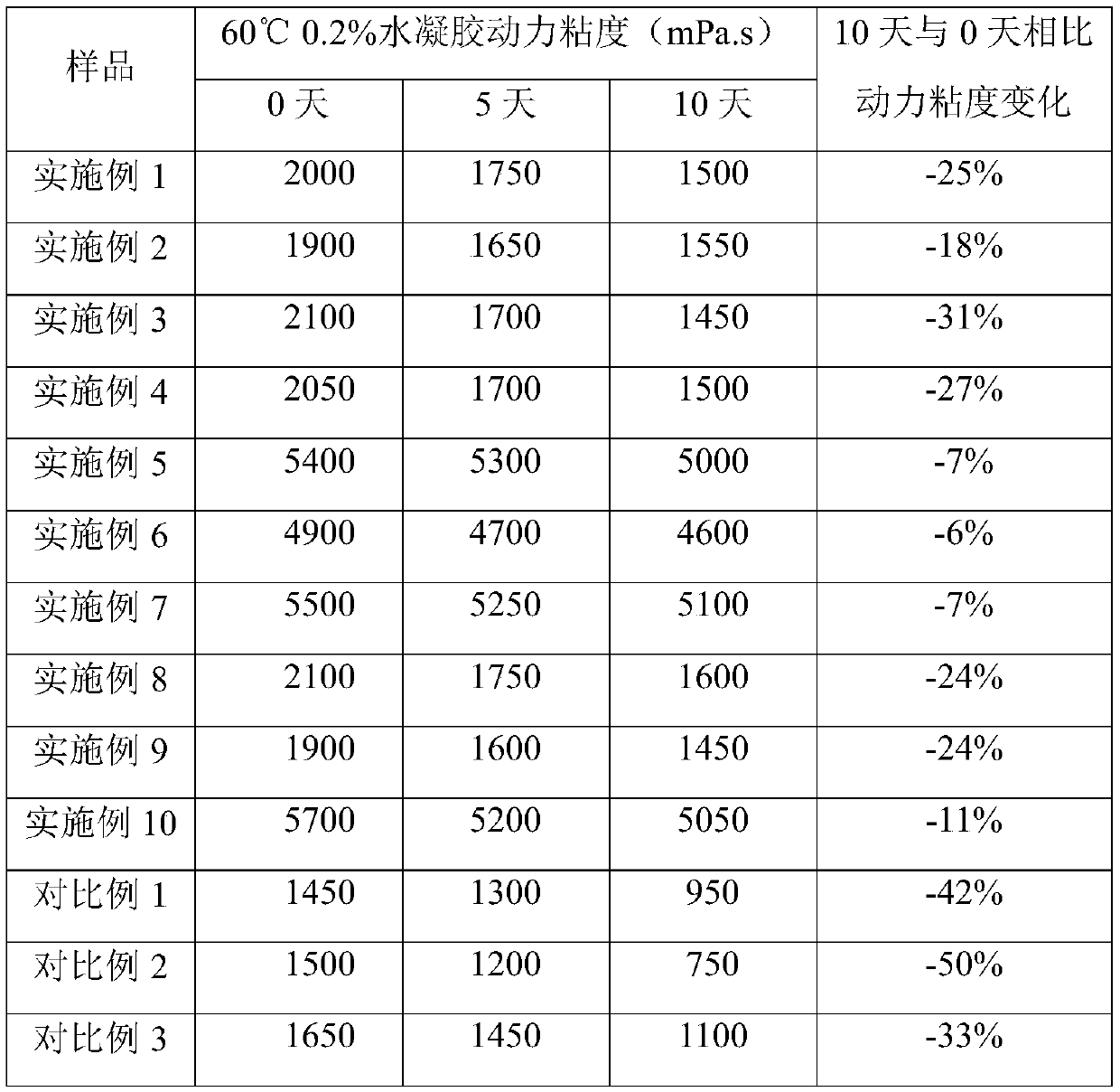 Preparation method of sodium trimetaphosphate cross-linked hyaluronic acid powder as well as obtained product and application