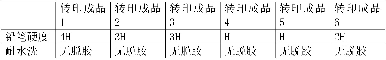 Scratch-resistant grain lettering film and manufacturing method thereof