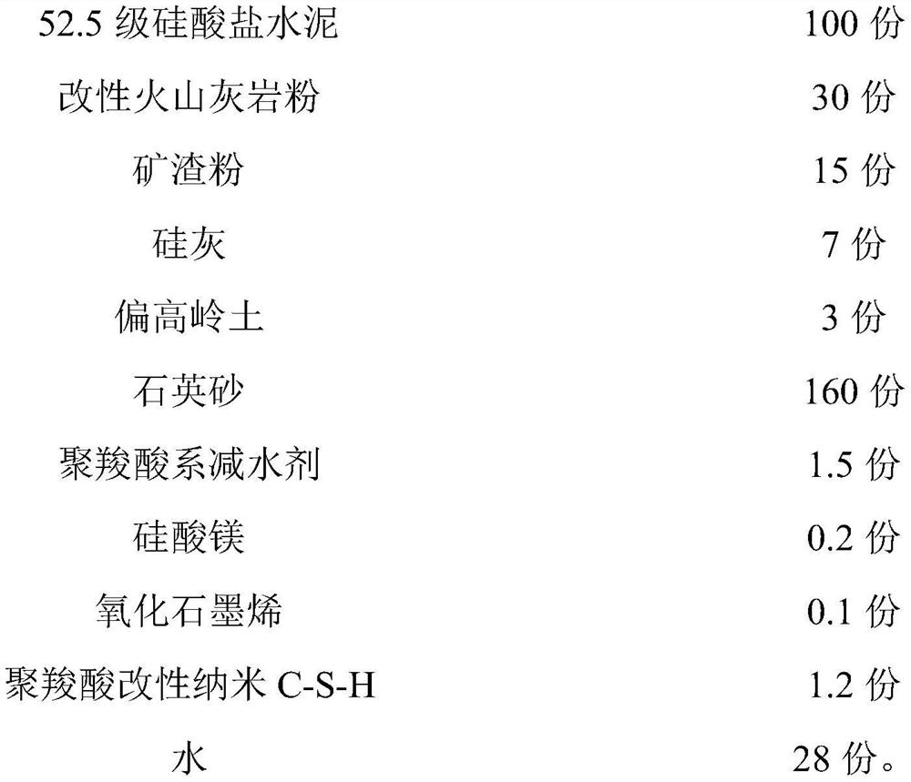 Ultra-high performance concrete prepared from modified volcanic limestone powder