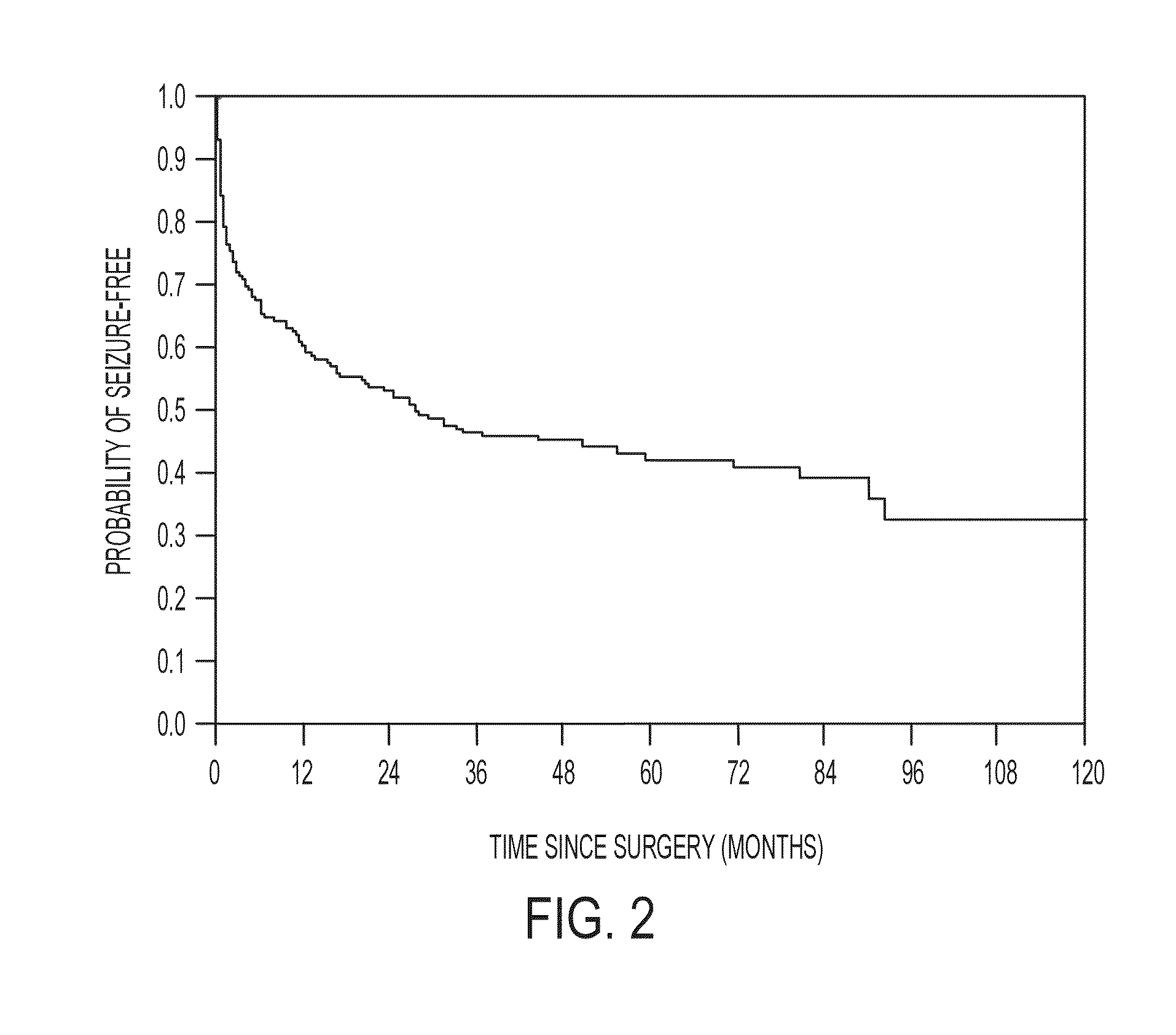 Computatonal tool for pre-surgical evaluation of patients with medically refractory epilepsy