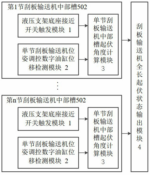 Fully mechanized coal mining face scraper conveyor full-length fluctuation state detection system and method