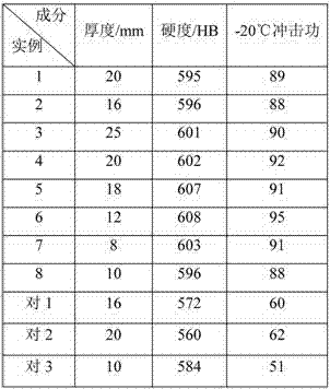 A kind of high-strength wear-resistant steel plate and its production method