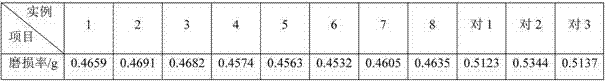 A kind of high-strength wear-resistant steel plate and its production method