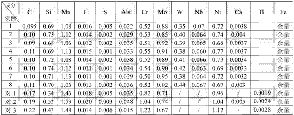 A kind of high-strength wear-resistant steel plate and its production method