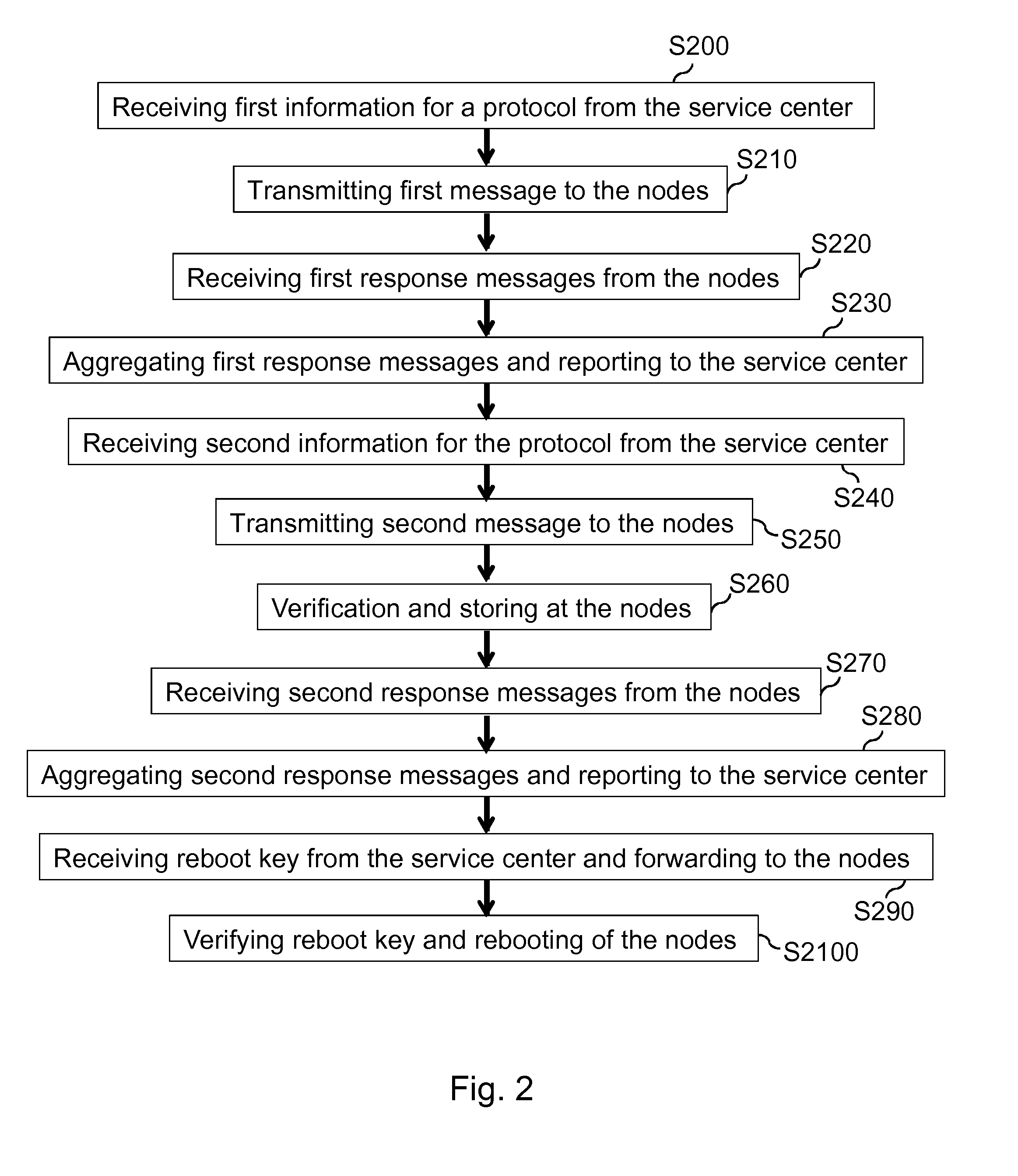 Secure protocol execution in a network