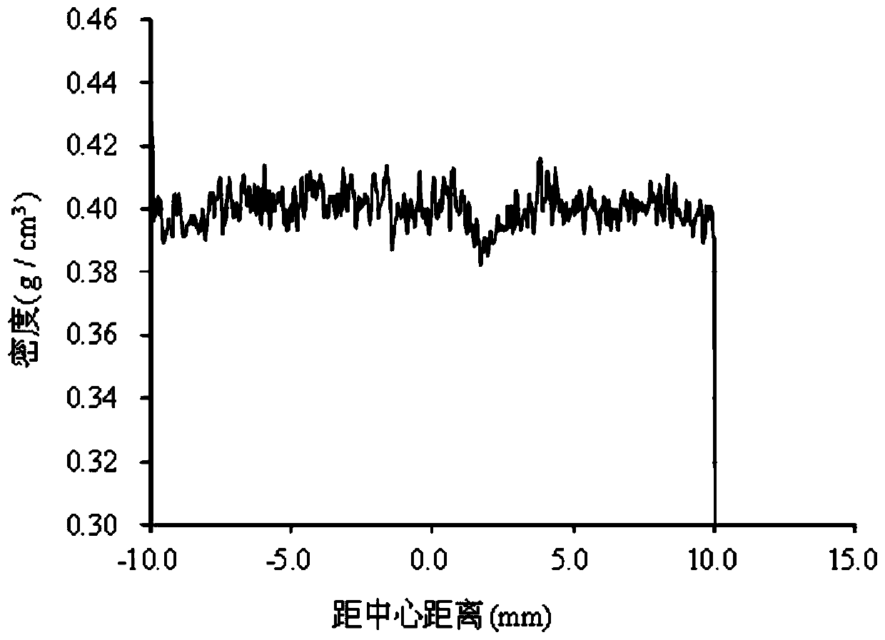 A production method for progressive thickening of wood surface compression layer