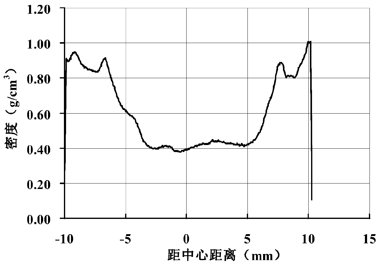 A production method for progressive thickening of wood surface compression layer