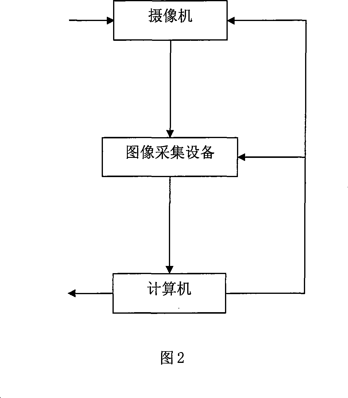 Location system of video finger and location method based on finger tip marking