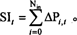 Space-domain sector classification method based on complexity assessment