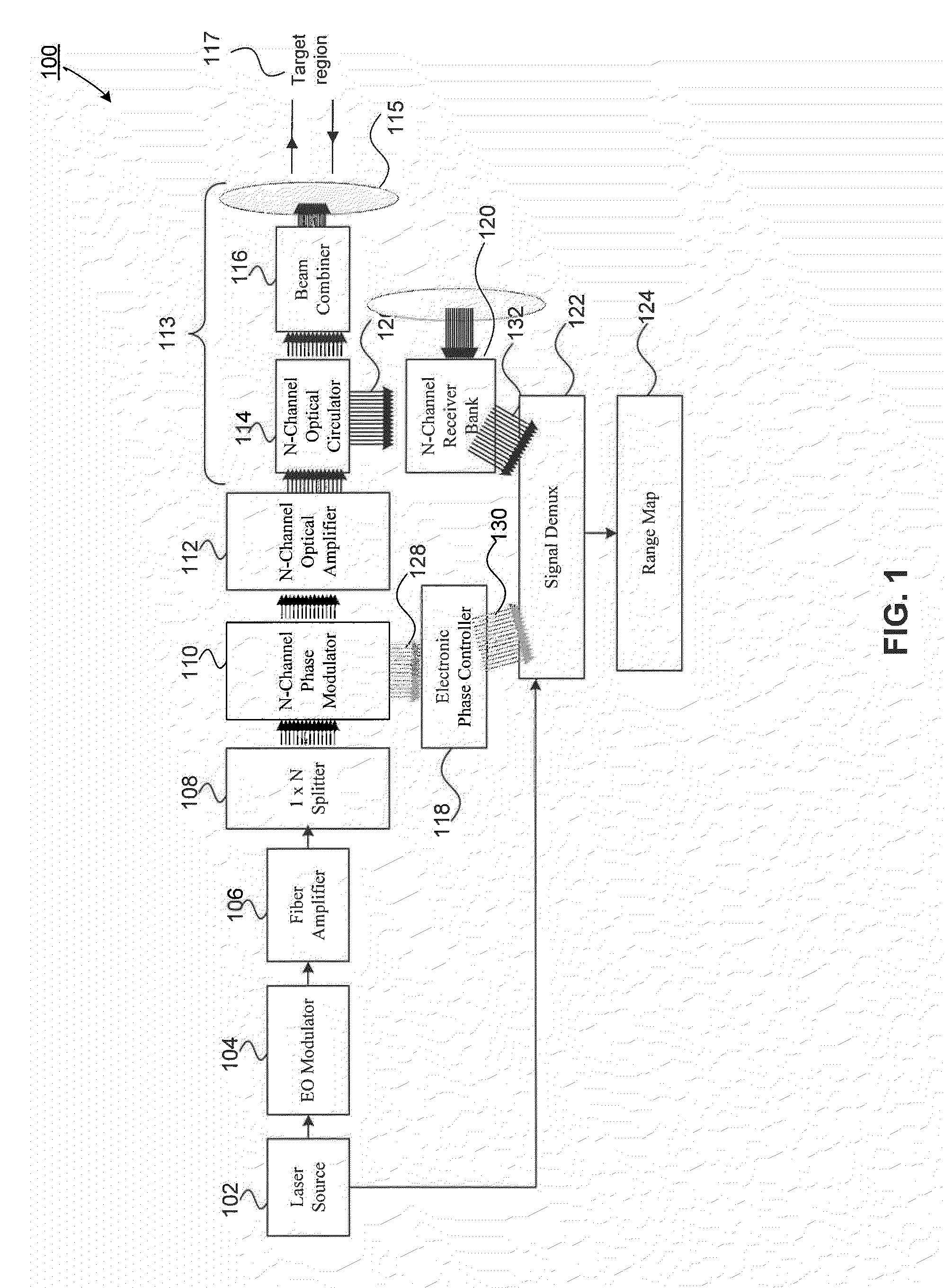 Scanning Non-Scanning LIDAR