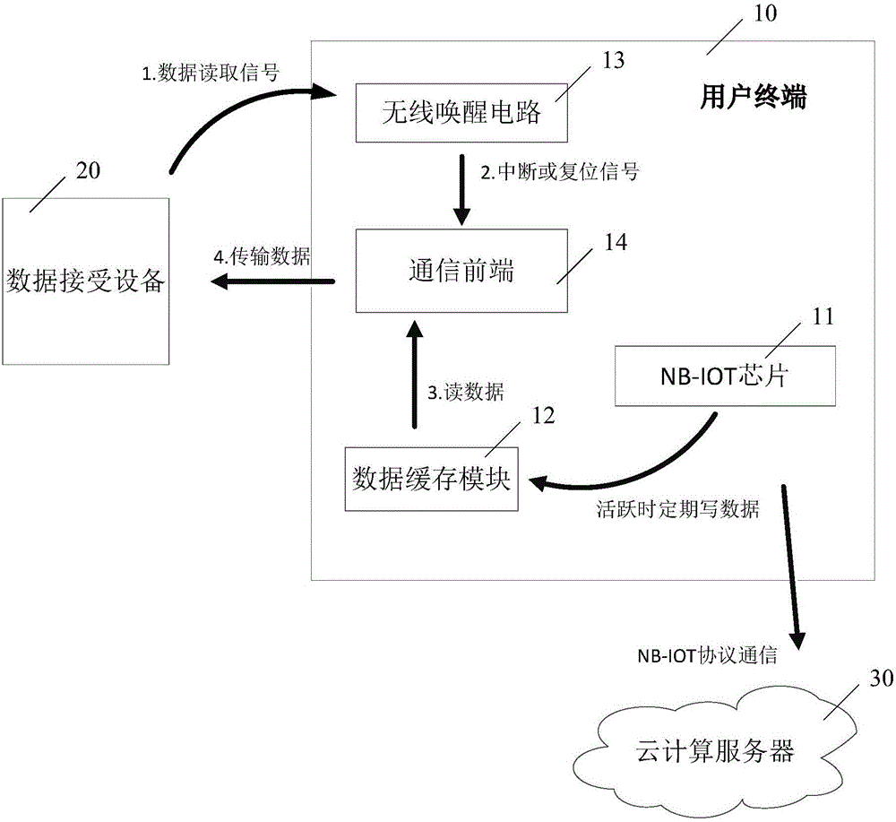 Cell-based narrowband Internet of things communication system