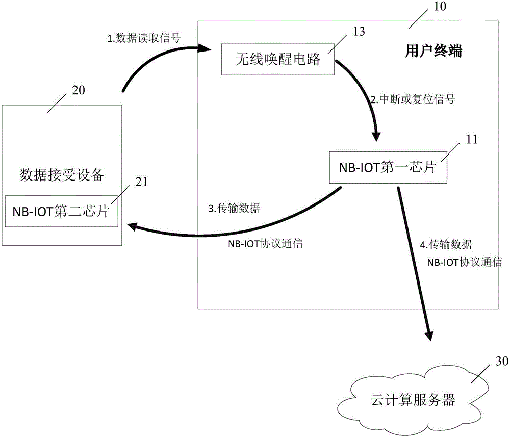 Cell-based narrowband Internet of things communication system