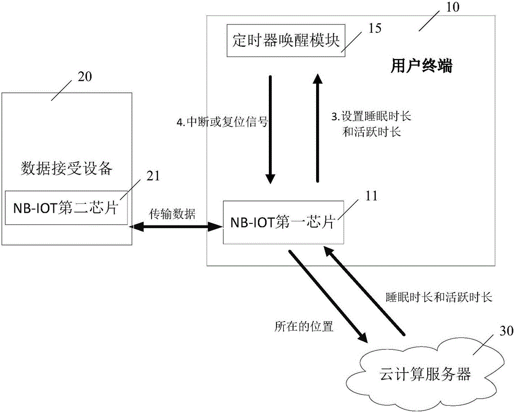 Cell-based narrowband Internet of things communication system