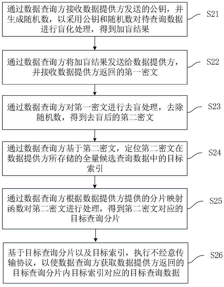 Data query method and system, computer equipment and storage medium