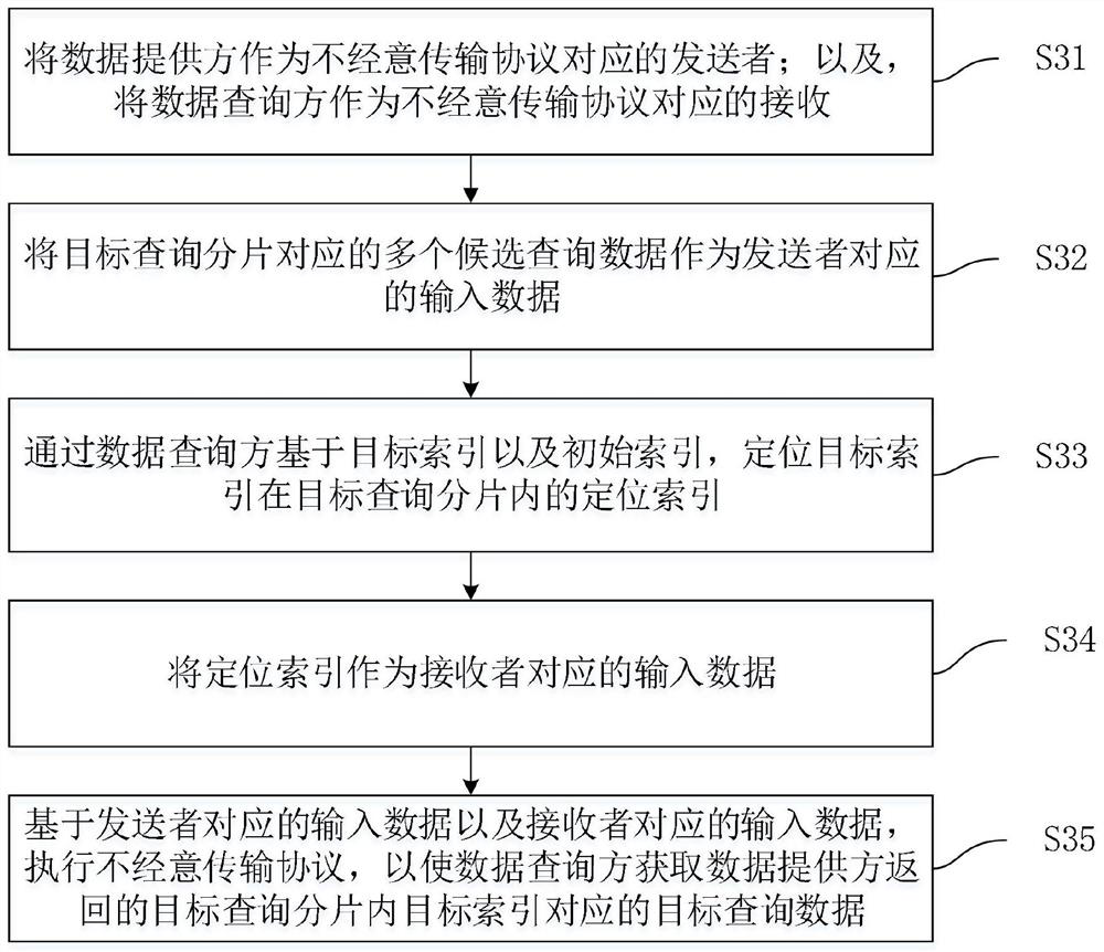 Data query method and system, computer equipment and storage medium